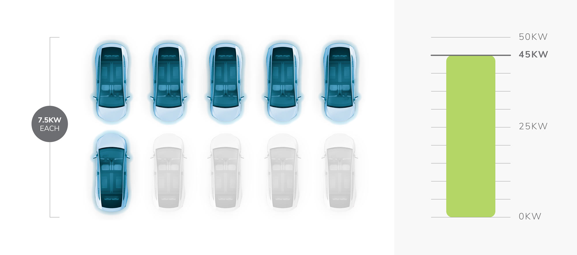 Electric vehicle charging diagram at 45kW
