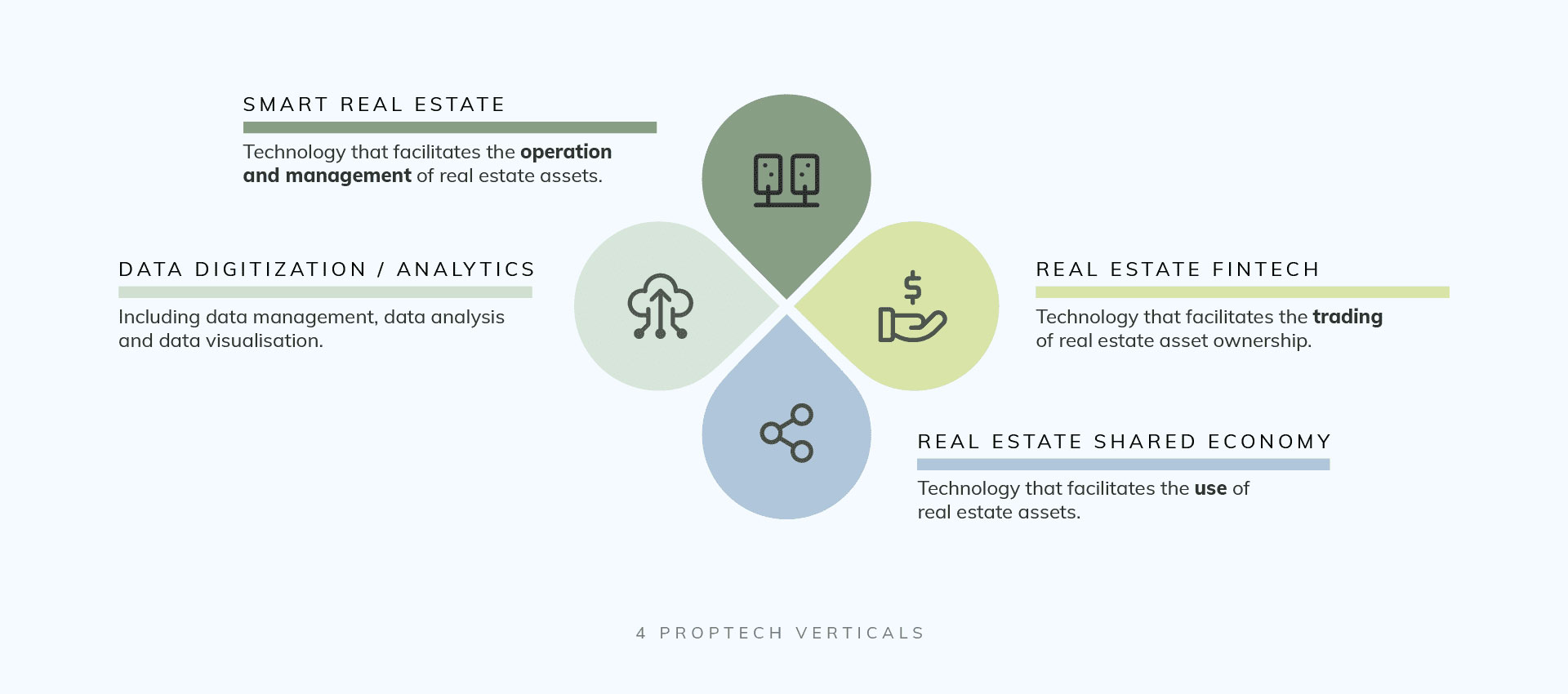 What is Proptech and How Does It Help Building Developers? What is Proptech and How Does It Help Building Developers?